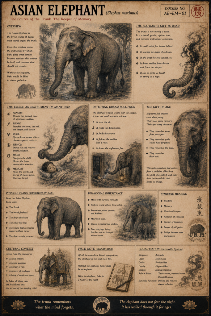 Asian elephant dossier
